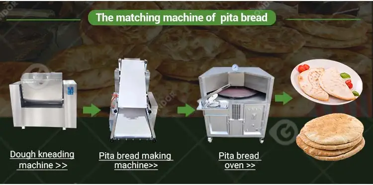 Shawarma Naan Lebanese Arabic Lavash Pita Bread Chapati Roti Make Machine Production Line Fully Automatic