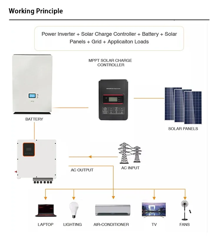 Oem Off Grid Solar System Complete Solar Photovoltaique Lithium Ion ...