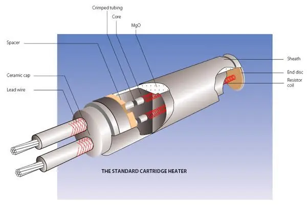 Electric Heater 12x150mm Finned Ignitor