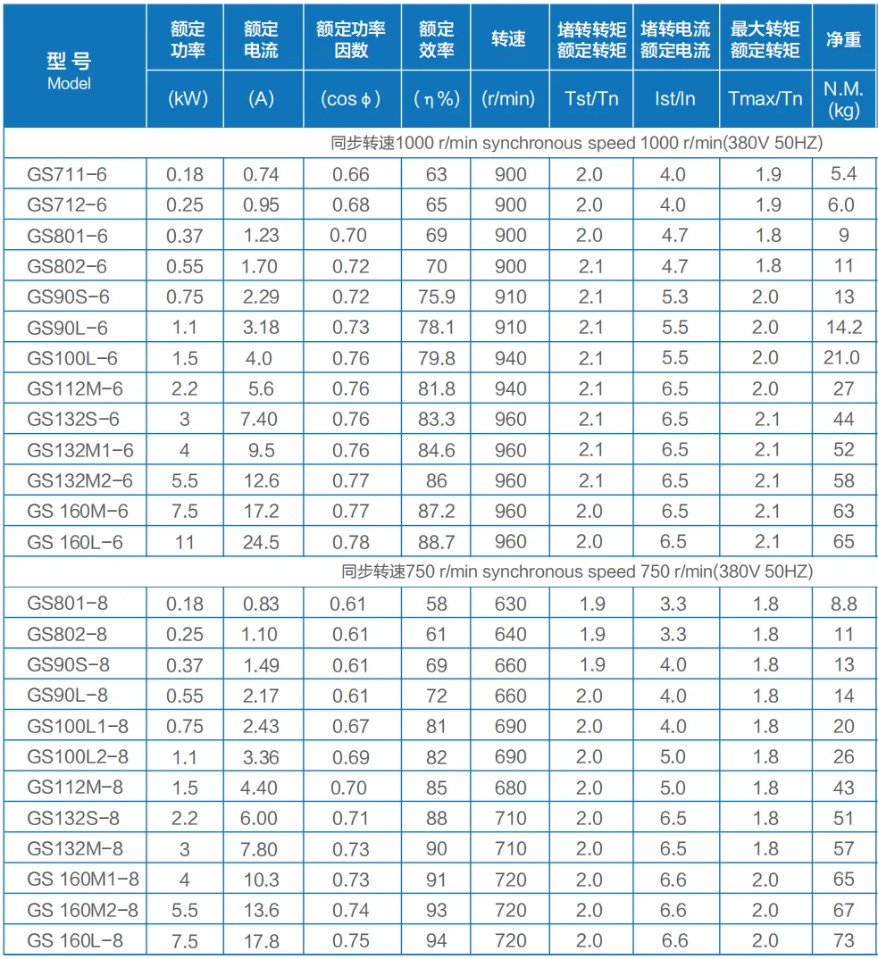 Factory Supply 1/3 Insulation Y2 Series Electric Three-phase ...