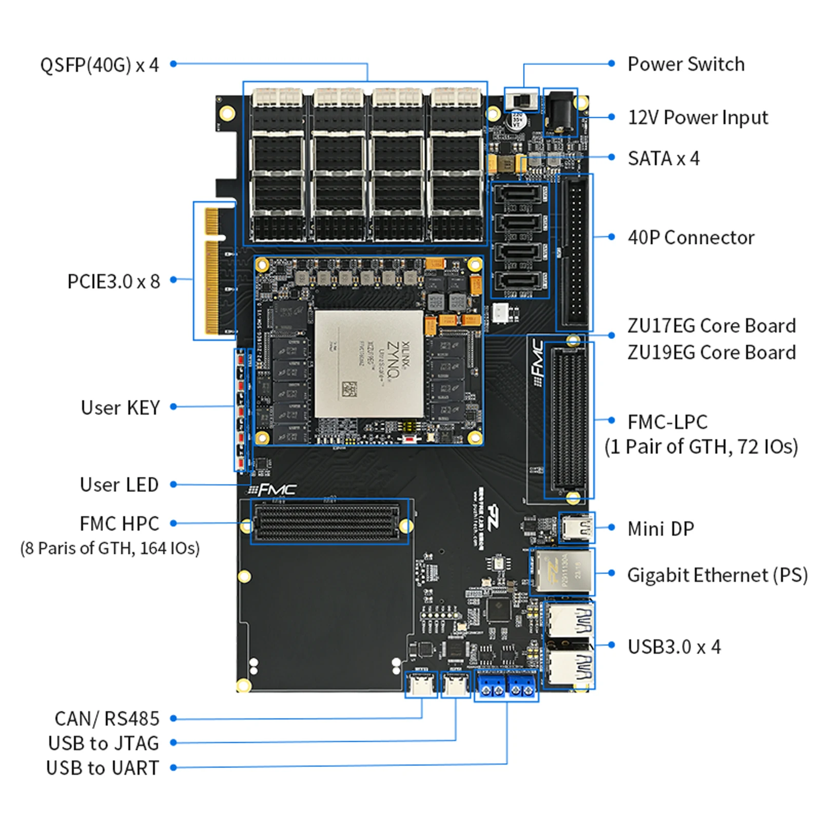Puzhi PZ-ZU19EG-KFB FPGA Development Board - Xilinx ZYNQ