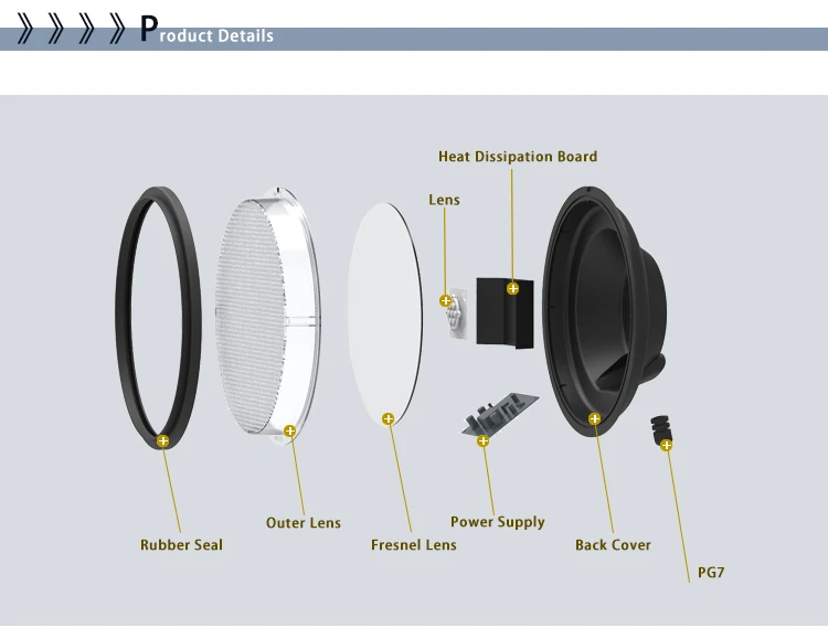 high flux traffic modules