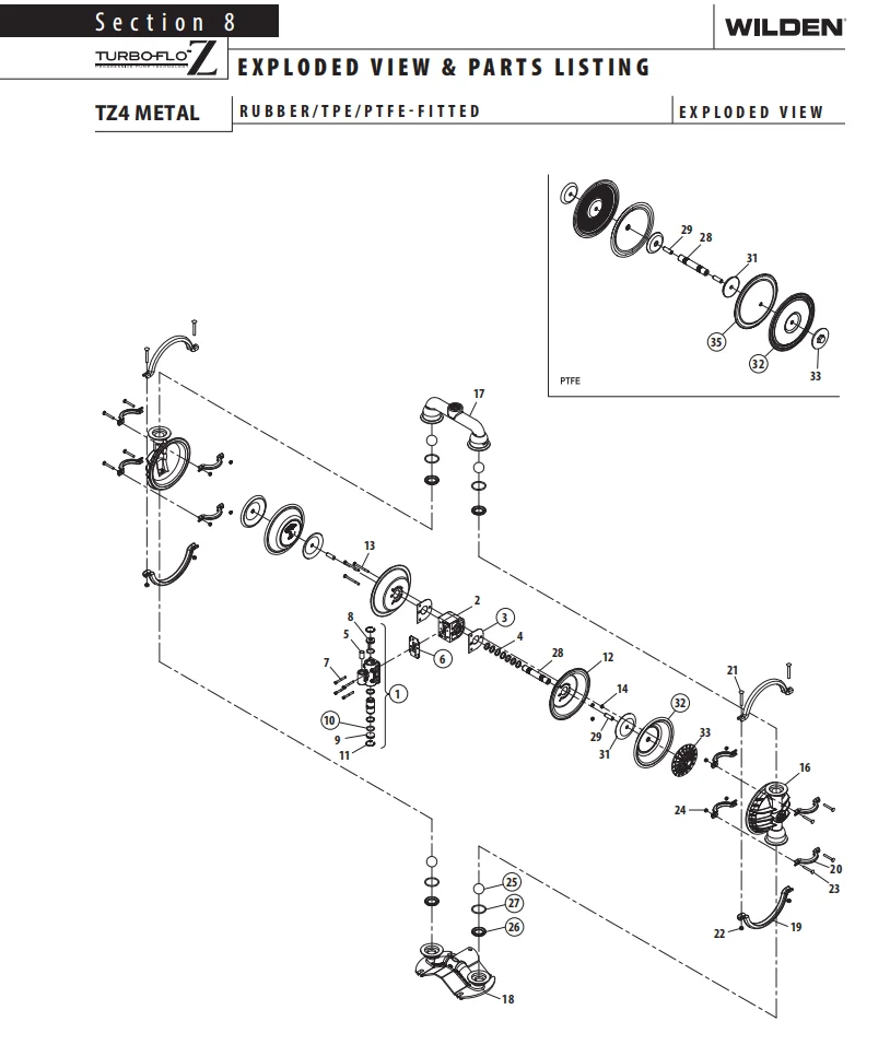 TZ4/SSMAB/TWS/TF/STF/0014 Diaphragm Pump factory