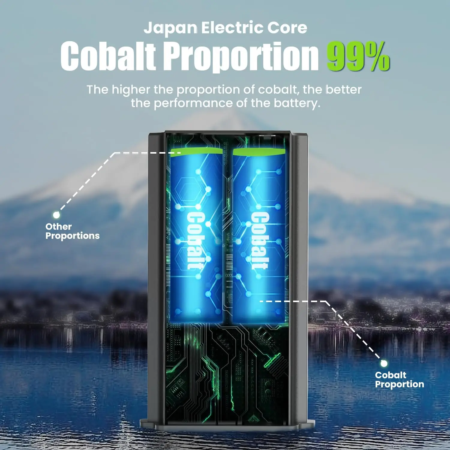 Rechargeable Battery Pack For Tactacam Reveal Trail Cameras Battery