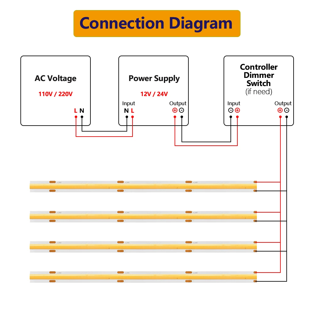 Гибкая светодиодная лента Cob 3 года гарантии 12 В белый 2700k/3000k/4000k/6000k Ra90 бесконтактная высокая плотность 24 cob