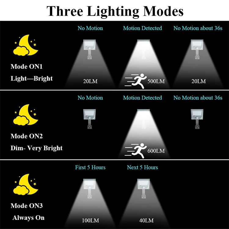 New hot selling products lithium battery 18650 3.7V/2200MAH luxury wall lamp
