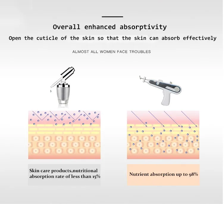 Factory Price Easy To Use Mesotherapy Injection Gun
