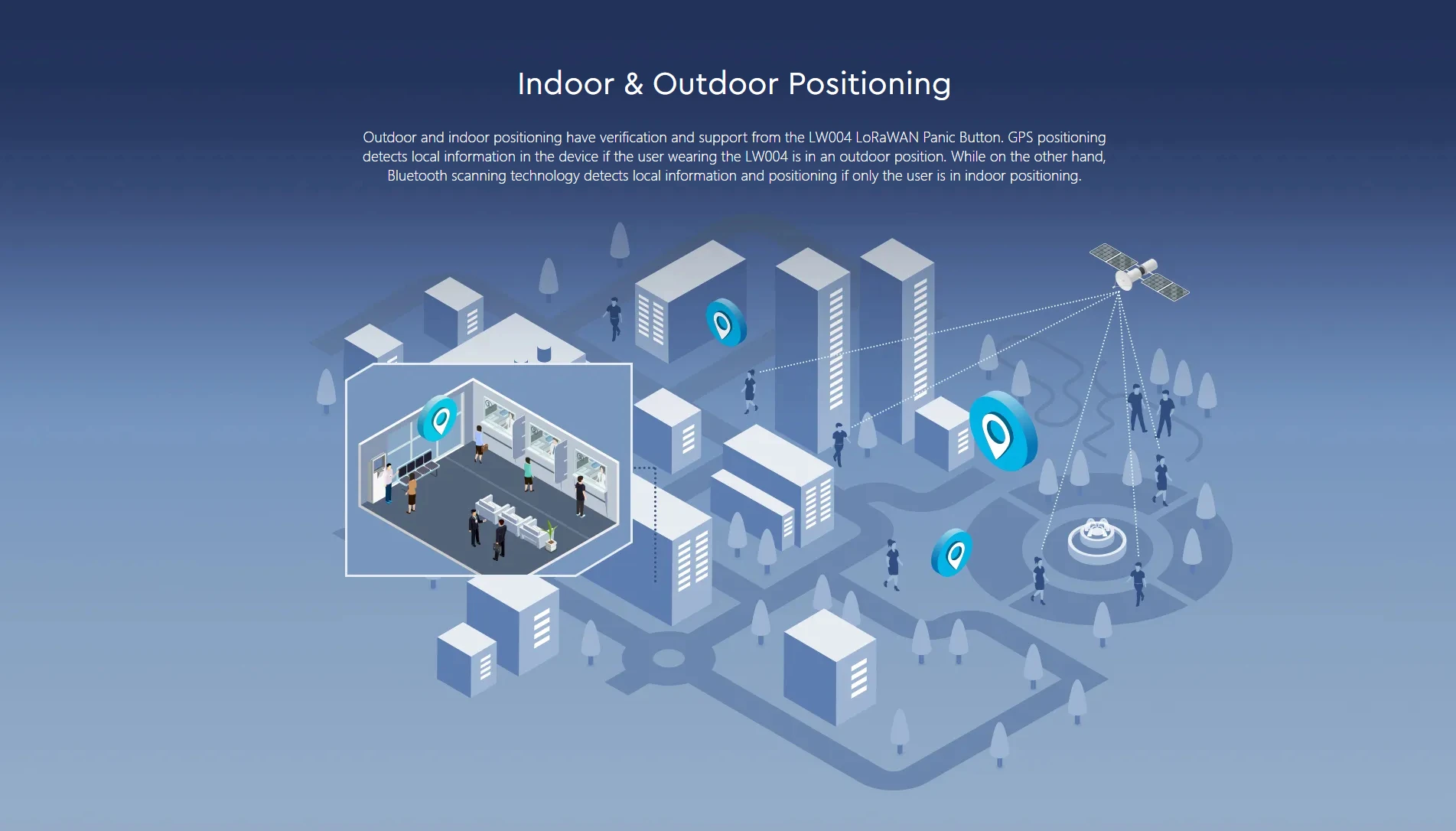 Esp32 Lora Gps Tracker Arduino,Lorawan Gps Wearable Devices Buy Esp32