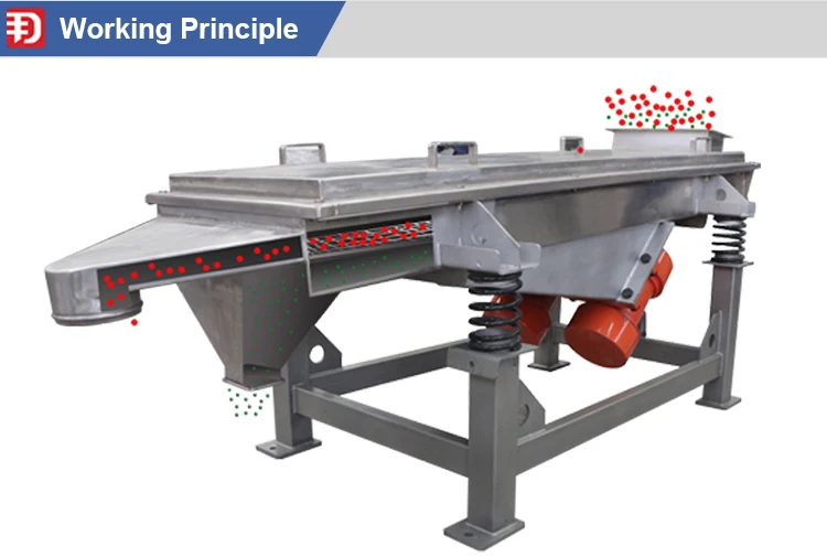 Pollen Sifter Plastic Pellets BSF Larvae Linear Vibrating Screen Sieve ...