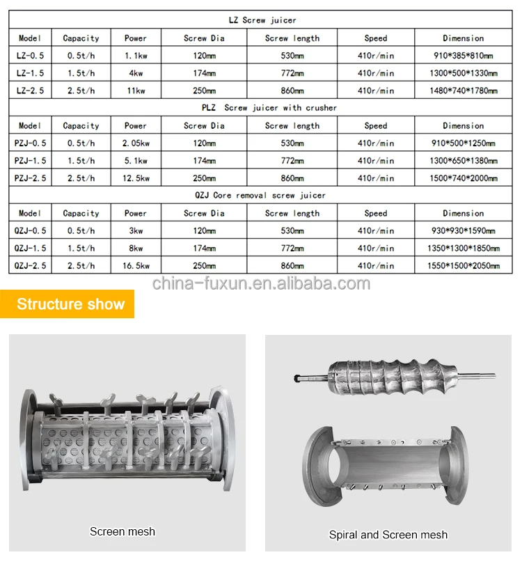 High Quality Commercial Fruit Orange Apple Juicer Ginger Mango Lemon Pineapple ColdPress Juice Extractor Machine Production Line