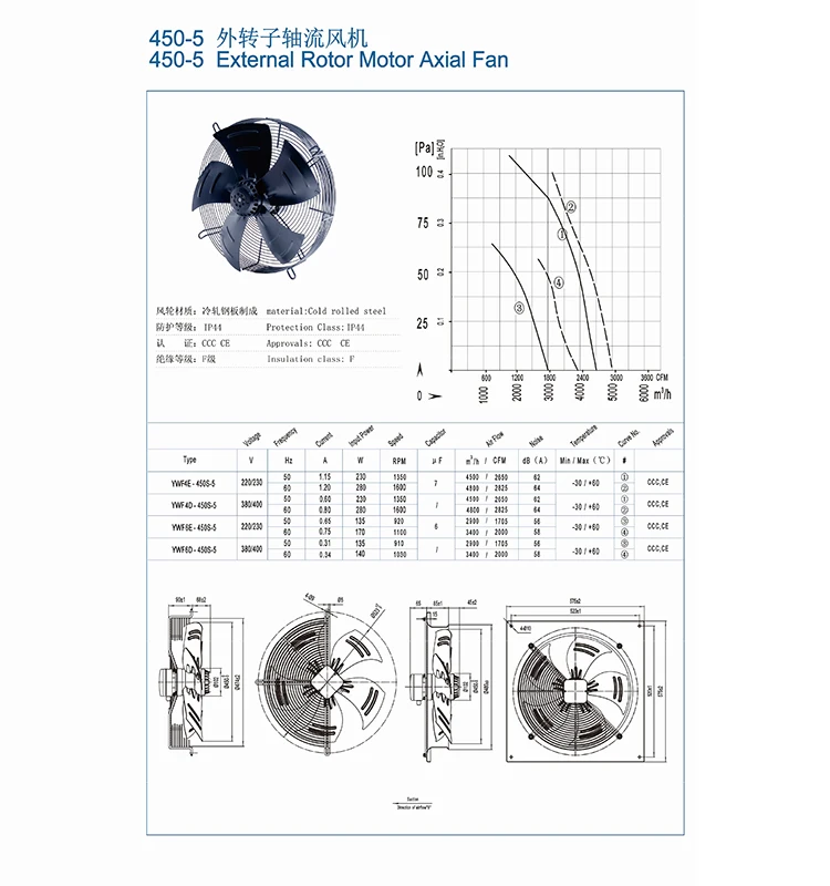 Axial Fan Without Frame Axial Fan Motors for Condensing