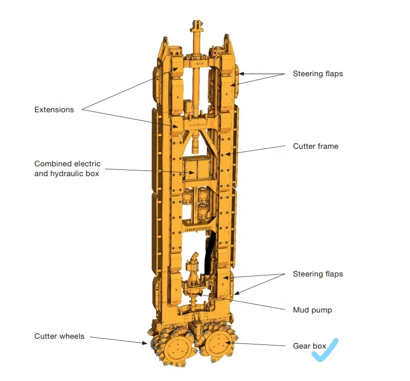 China factory direct sale excavator milling excavator spare parts horizontal hydraulic trench cutter