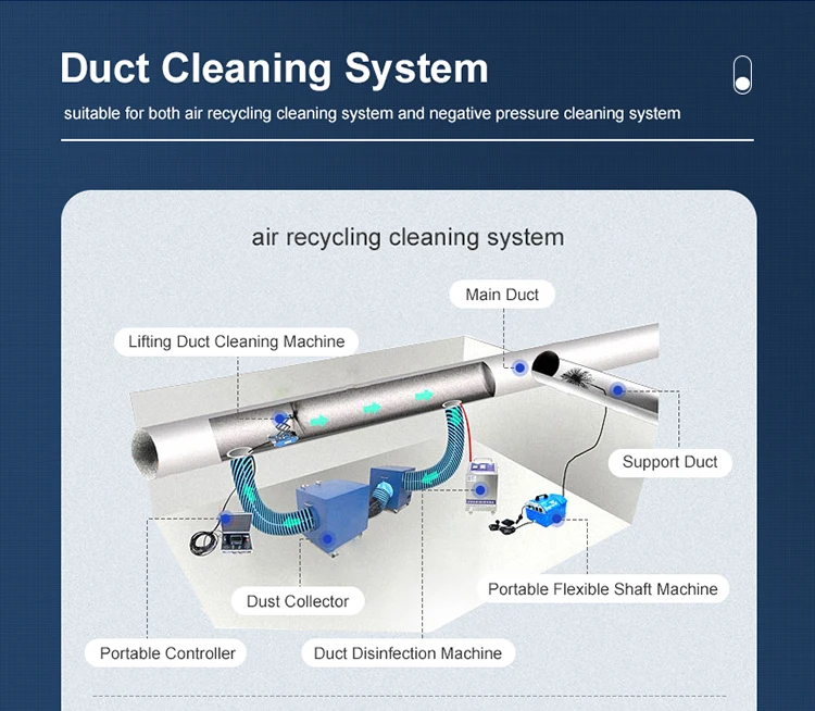 Rotary Brush Air Duct Cleaner Ac Duct Cleaning Equipment Nylon Wire