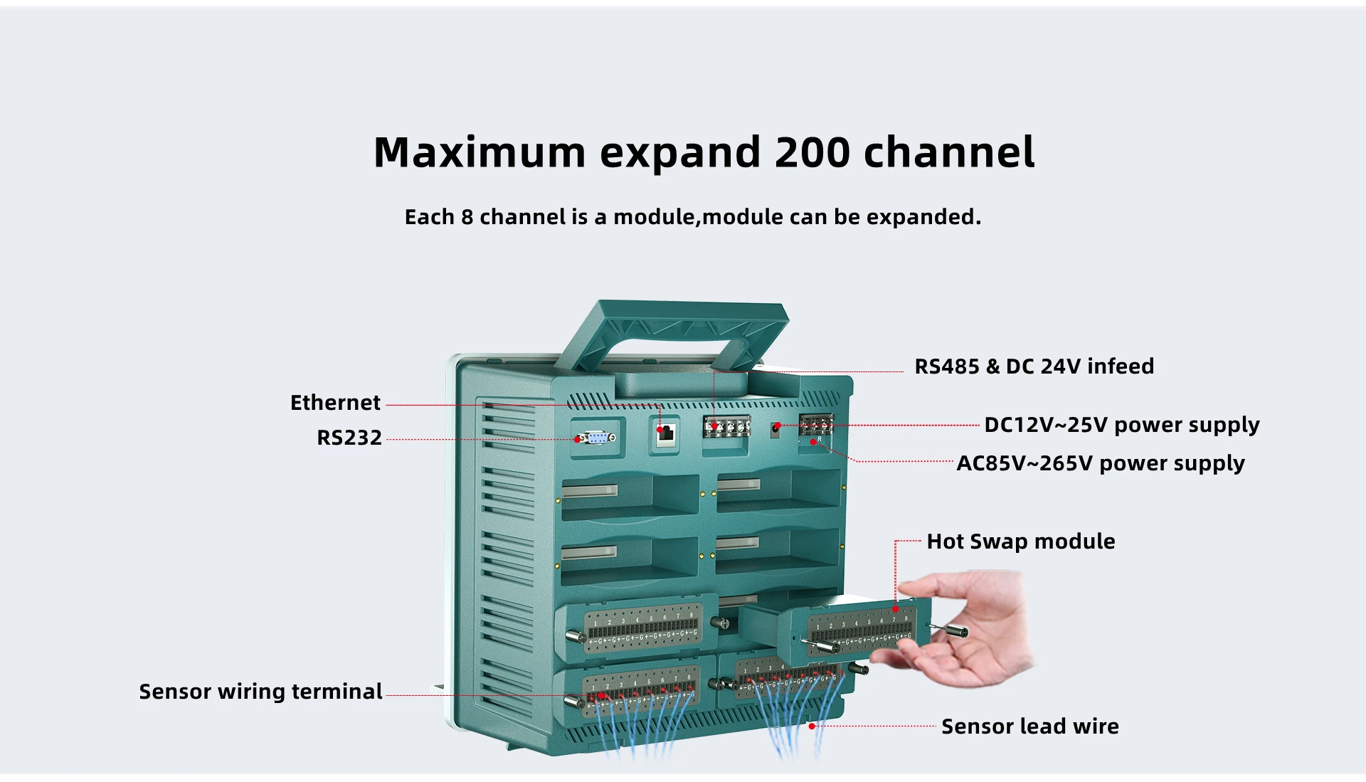 Portable Touch Screen Lab Temperature Tester - 4G RS232