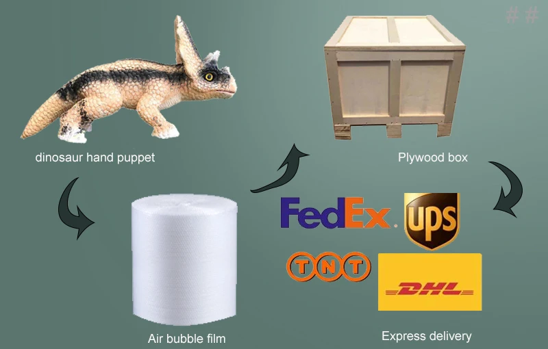 Bbm Puppet SGDP19 Realistic Dinosaur Puppet - Perfect for Kids & Events