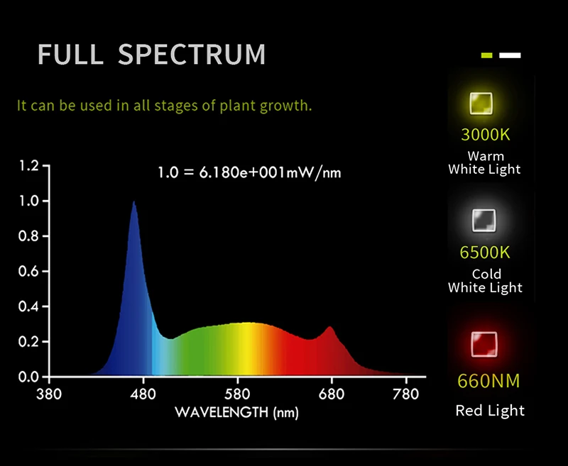 Samsung Lm301h Full Spectrum Led Grow Lights 720w 645w Se 480w 240w