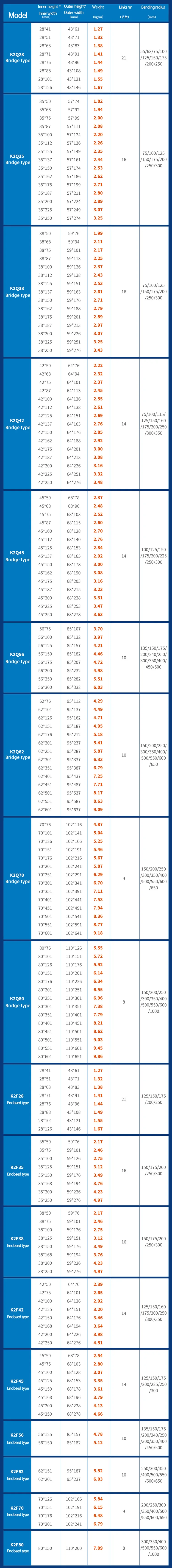 重荷重長距離ケーブル牽引チェーンナイロン樹脂製ドラッグチェーンワイヤープロテクター(機械スタッカー用)