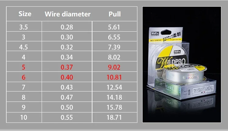 Fireline Crystal white300YD FIRE line Fused FishingLine Beading Bead Mono  Nylon Pesca 6LB/8LB/10LB/12LB/15LB/20LB/30LB/40LB/60LB