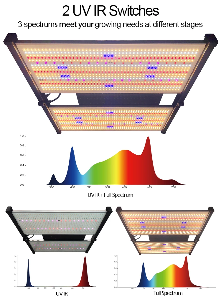 Factory Direct 480w Full Spectrum Led Grow Light Quantum Blue Red For