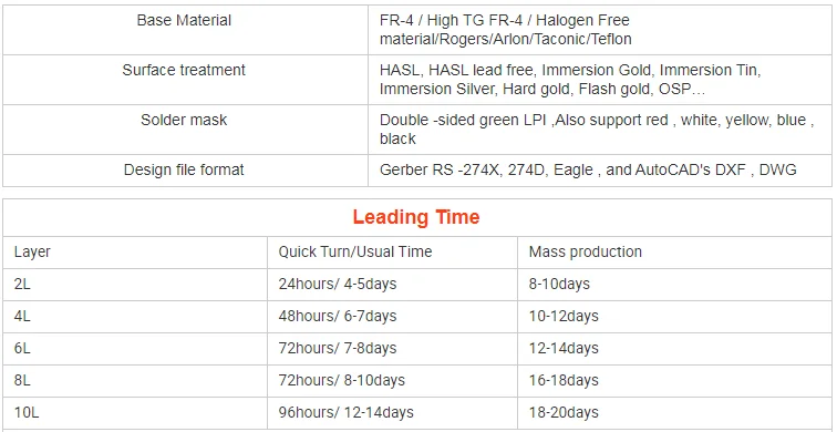 LED plant growing light PCB Picture 6