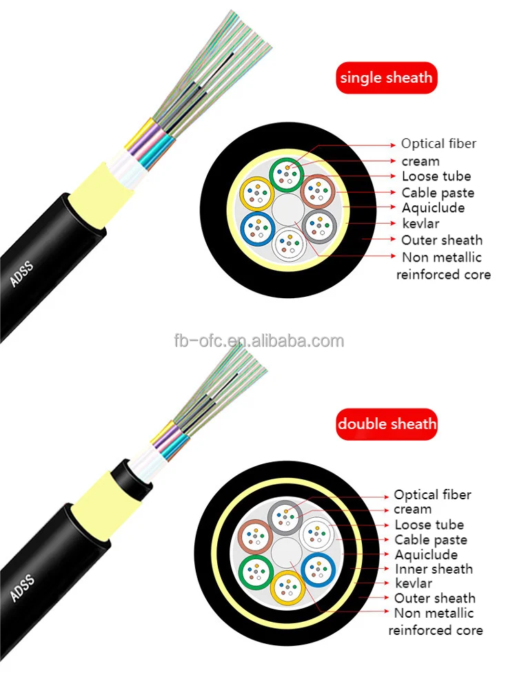 Adss Outdoor Aerial Light Adss 24 Core Outdoor Fiber Optic Cable 8 12 ...