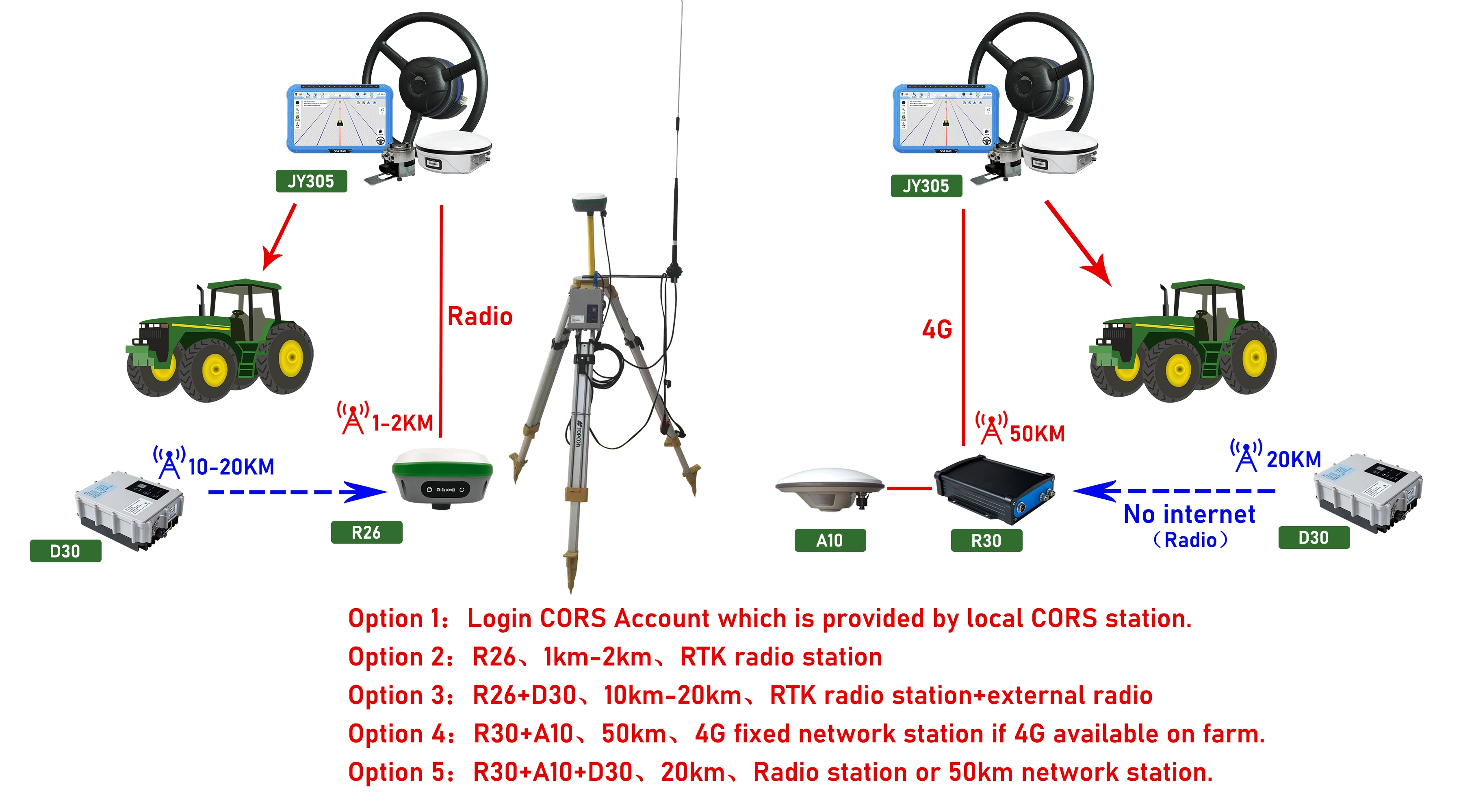 R30 Gnss Receiver 4g Fixed Network Station With A10 Gnss Antenna Buy
