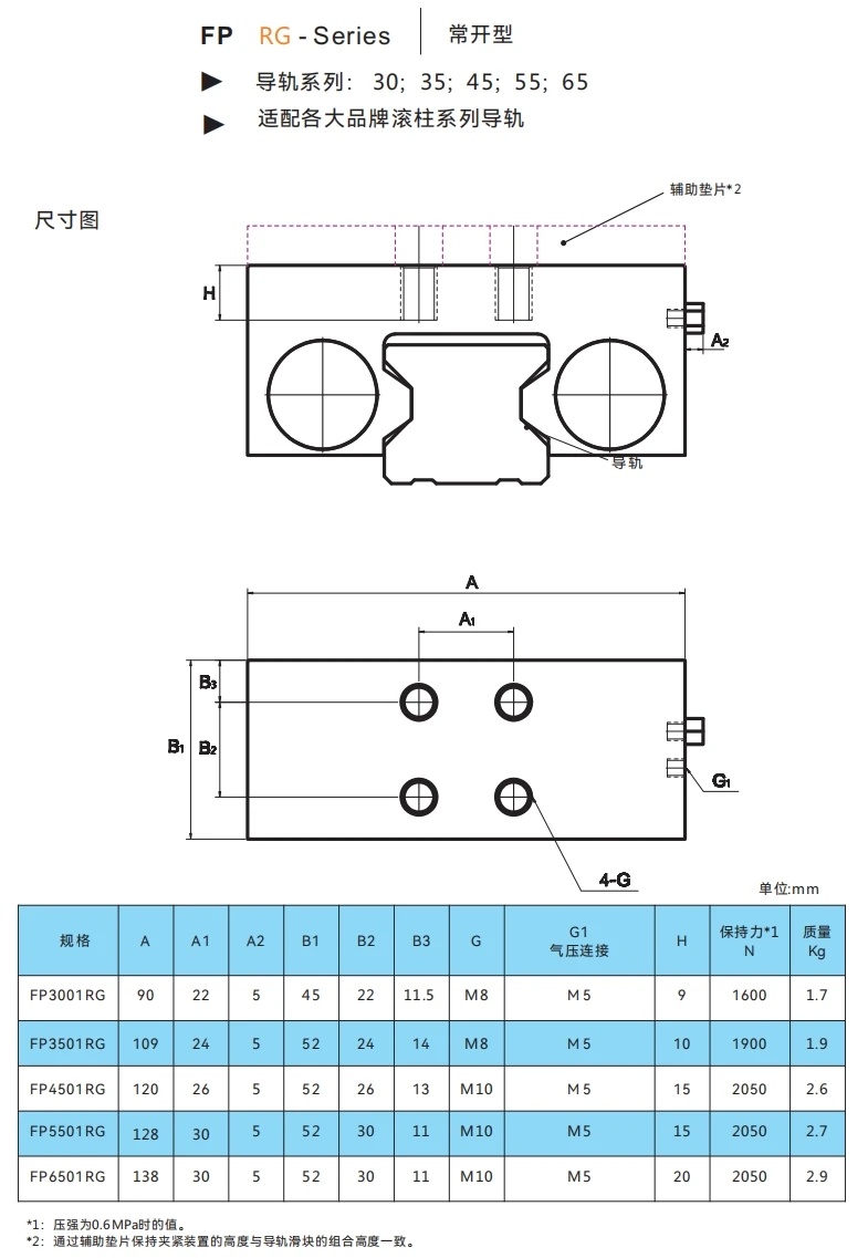 Linear Rail Brakes Pneumatic Control Air Control Linear Guide Rail