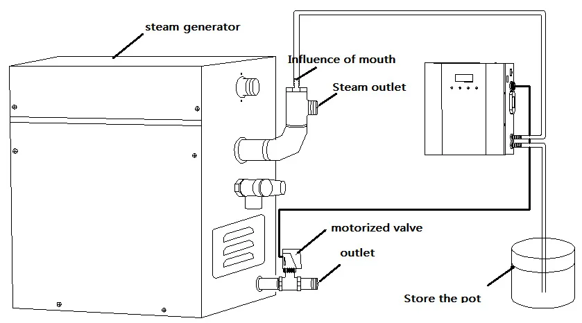 Electric Sauna Steam Generator For Wet Steam Bath Sauna Room 9kw 12kw ...