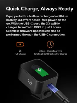 GODOX-X3-C/N/S/F/O 2024 New Flash Trigger TTL Wireless Flash Trigger for Canon for Sony for Nikon Remote Trigger Lighting detail image
