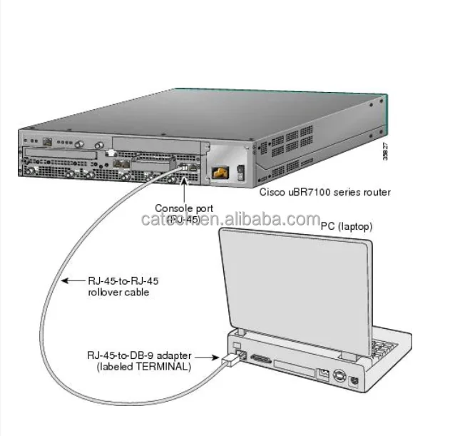 Подключиться к консоли. Консольный порт Cisco. Соединение коммутаторов Cisco через консоль. Консольный порт на коммутаторе Cisco. Маршрутизатор Cisco 1121 консольный порт.