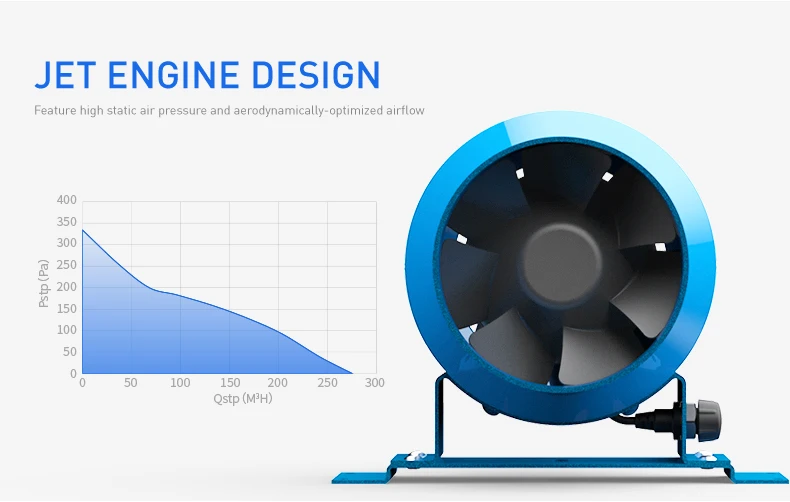 Inline Duct Fan, Brushless, 18w - detail 6