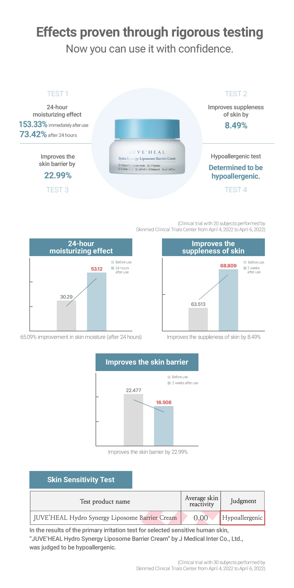 Juve'heal Hydro Synergy Liposome Barrier Cream 50ml X 1ea,Multiple