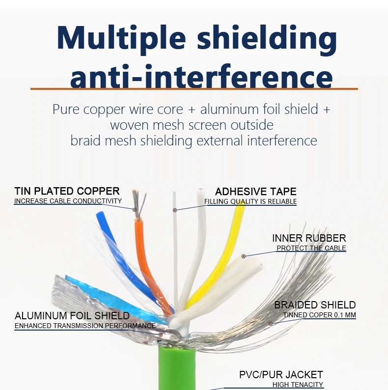 4pin 22 24awg Ethercat Connector Industrial Toolless