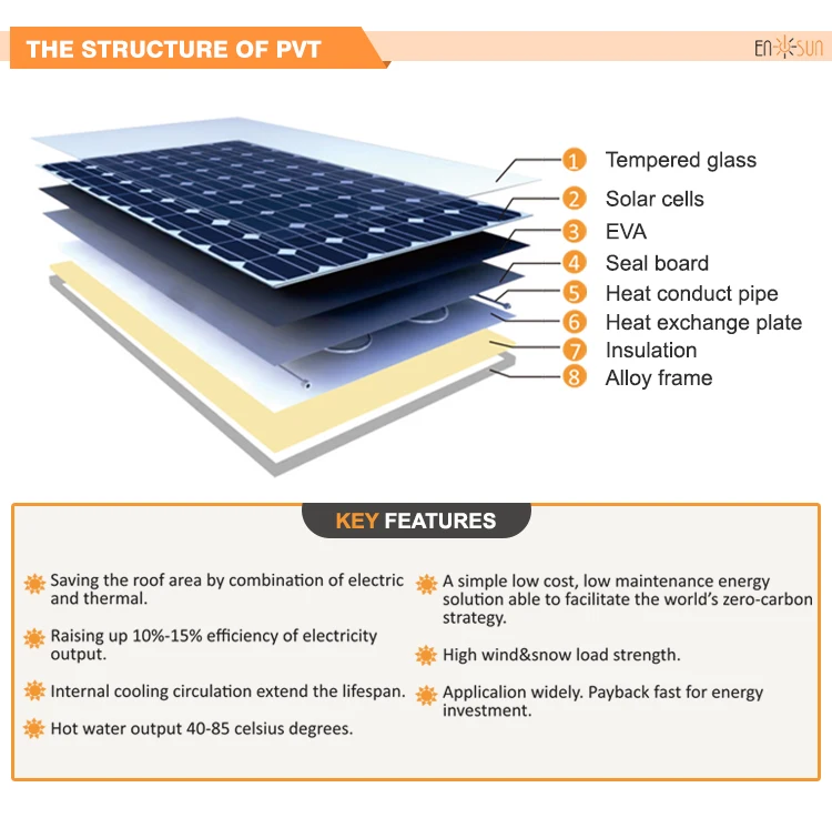 Supply Pvt Solar Energy Storage System Solar Flat Plate Collector Pvt ...