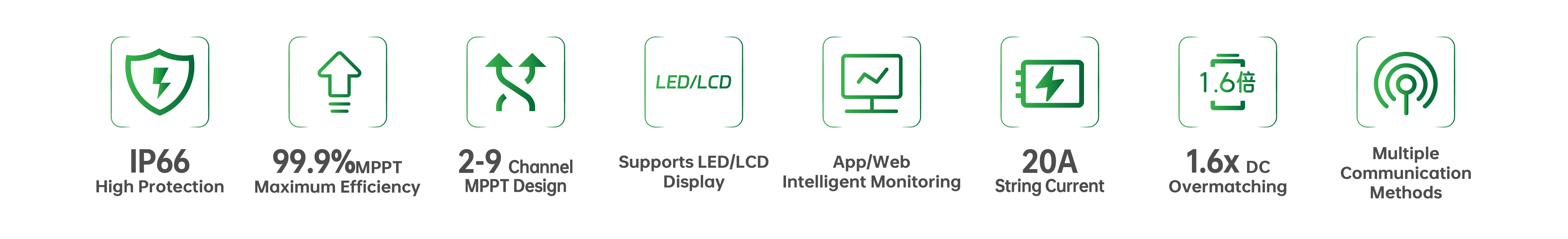 3-110 كيلو واط دعم التشغيل والصيانة الذكي البسيط، تركيب خارجي، تصنيف IP60، أحادي/ثلاثي الطور، 50 هرتز / 60 هرتز، عاكس متصل بالشبكة للاستخدام المنزلي 1