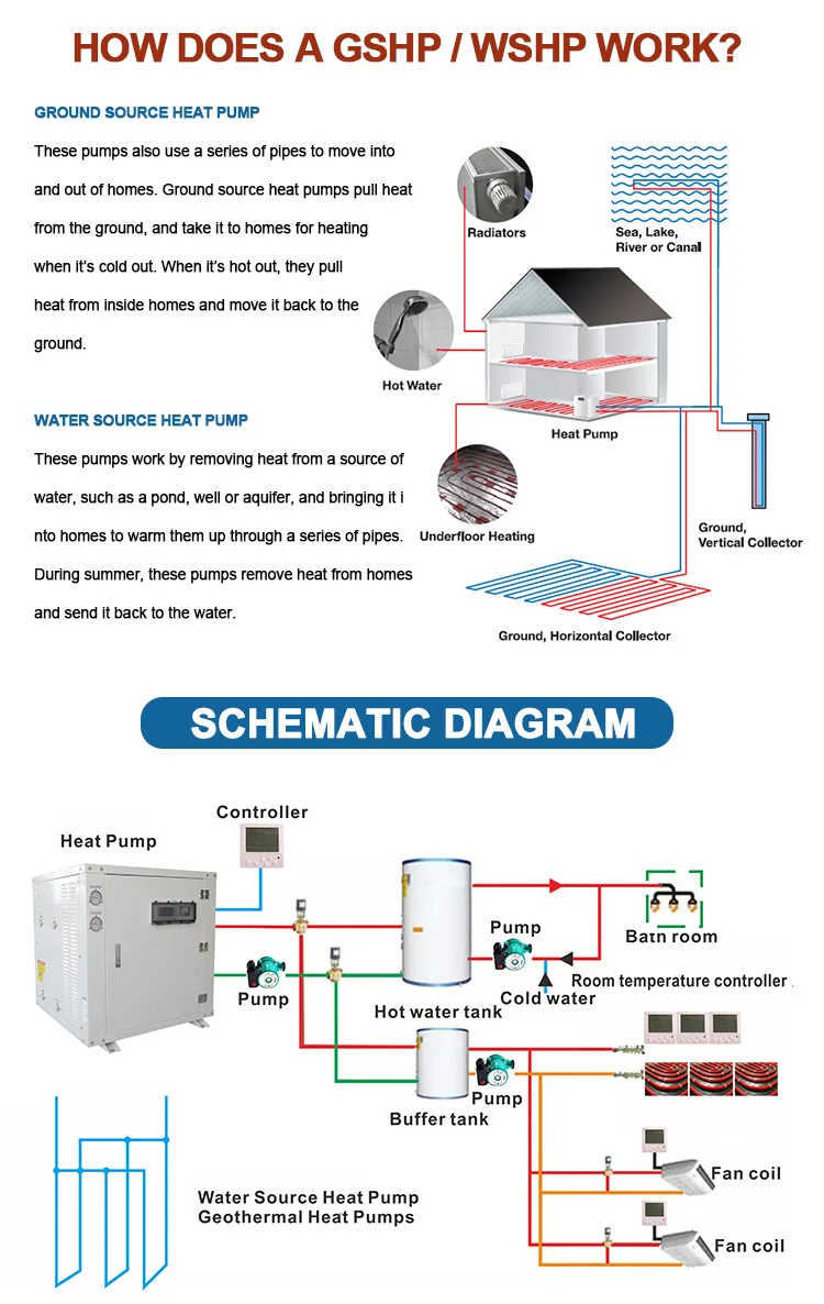 Water Source Heat Pump, Titanium, COP, Inverter - detail 10
