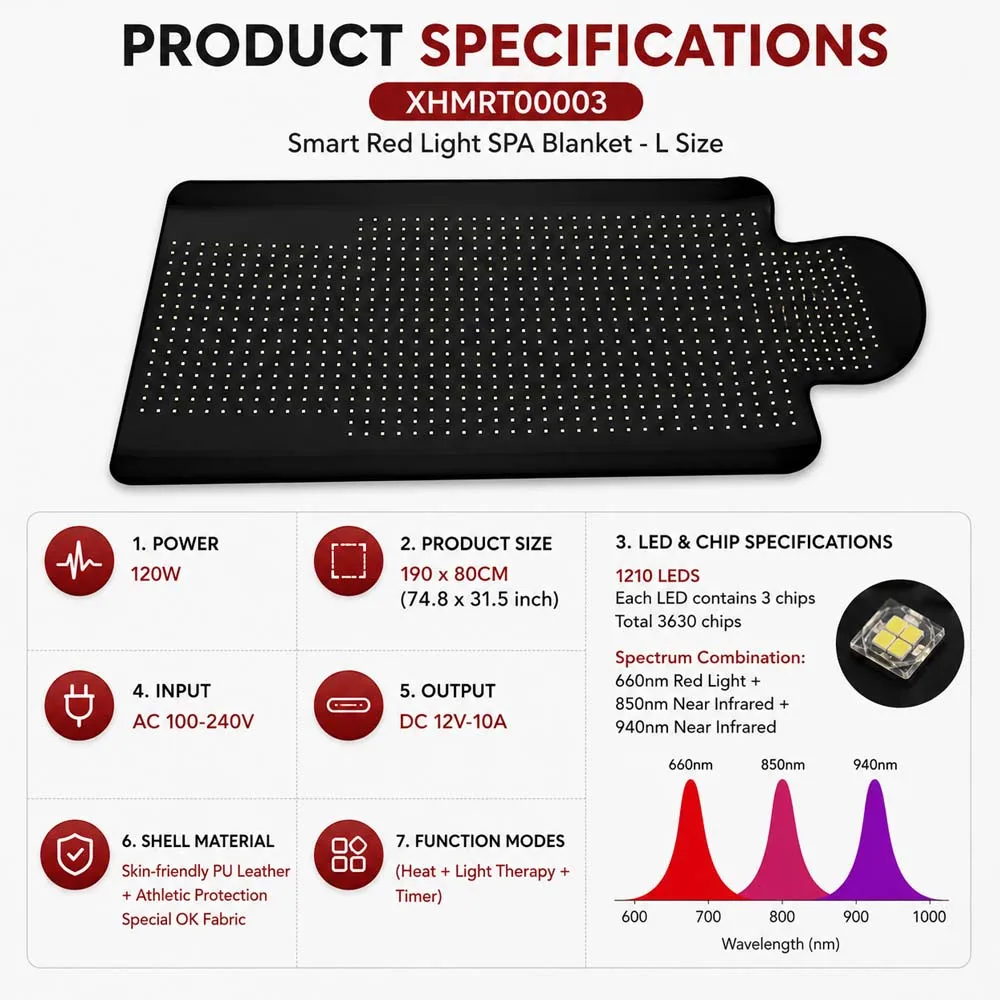 Specifications