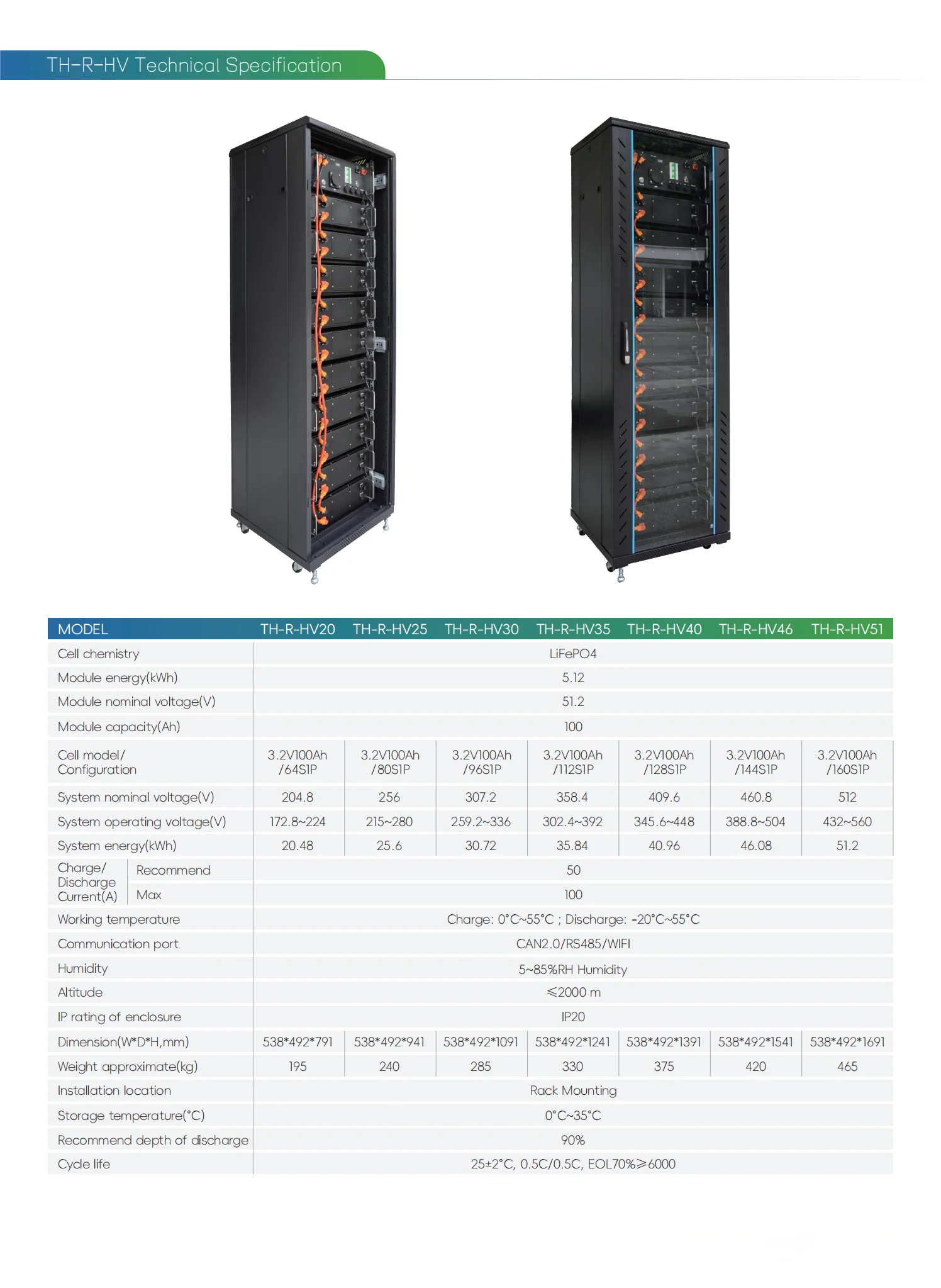 High Voltage Stackable LiFePO4 Battery Cabinet with CAN Communication All-In-One System