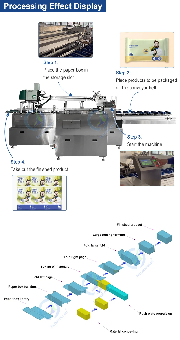 Automatic Horizontal Cartoning Machine Food Carton Box Packing Machine ...