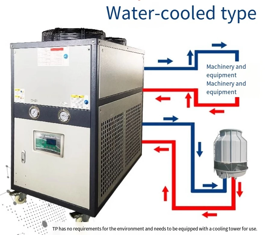 Air-cooled Industrial Water Chiller, XR-1HP, 1hp, 220V, 35C - detail 10