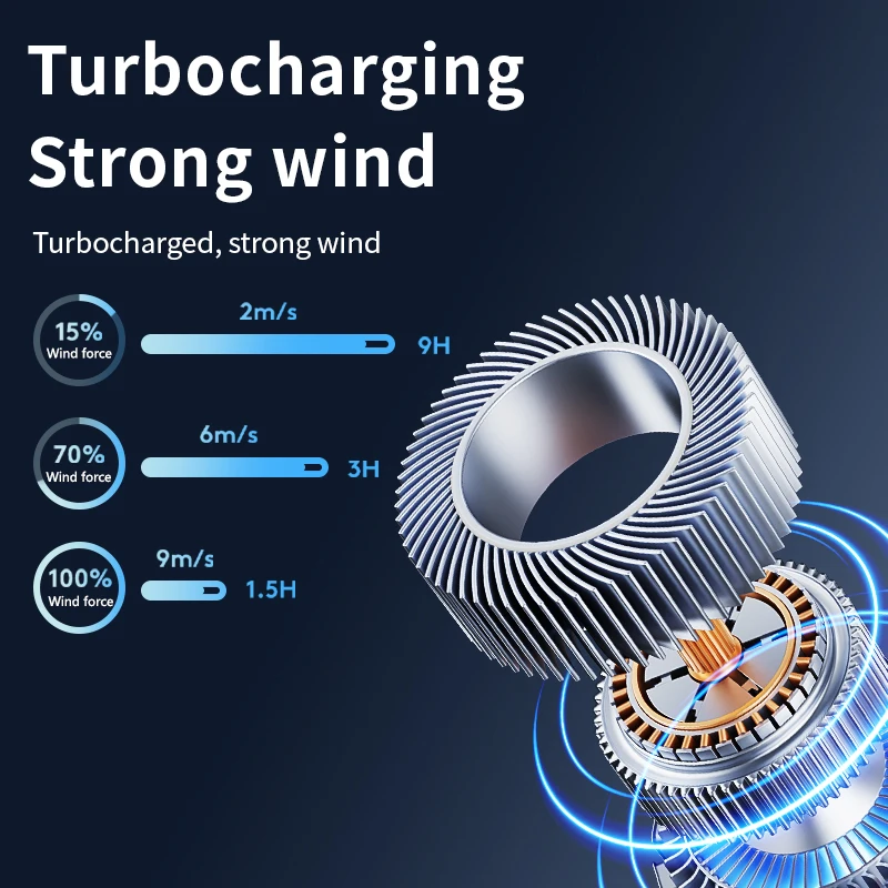 3600mAh High Speed Mini Turbo Digital Display Handheld Fan Portable USB Rechargeable Hand Fans Outdoor Travel Fan
