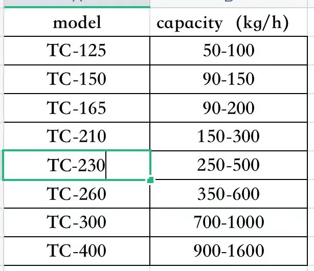 Tolcat  High Efficiency Granules Making Machine  Pellet Maker  Pellet Machine for Chicken Food