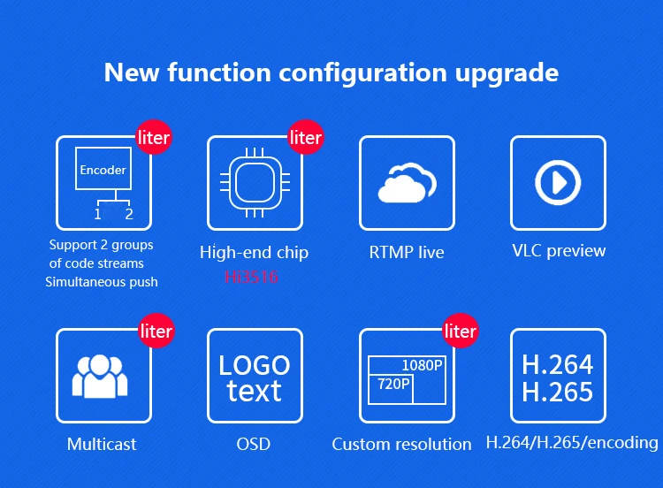 Формат acc. Формат acc
