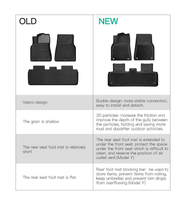 3d 5d Full Set Car Mats All Weather Tpe Liner With Carpet Mats Left Or Right Hand Drive For