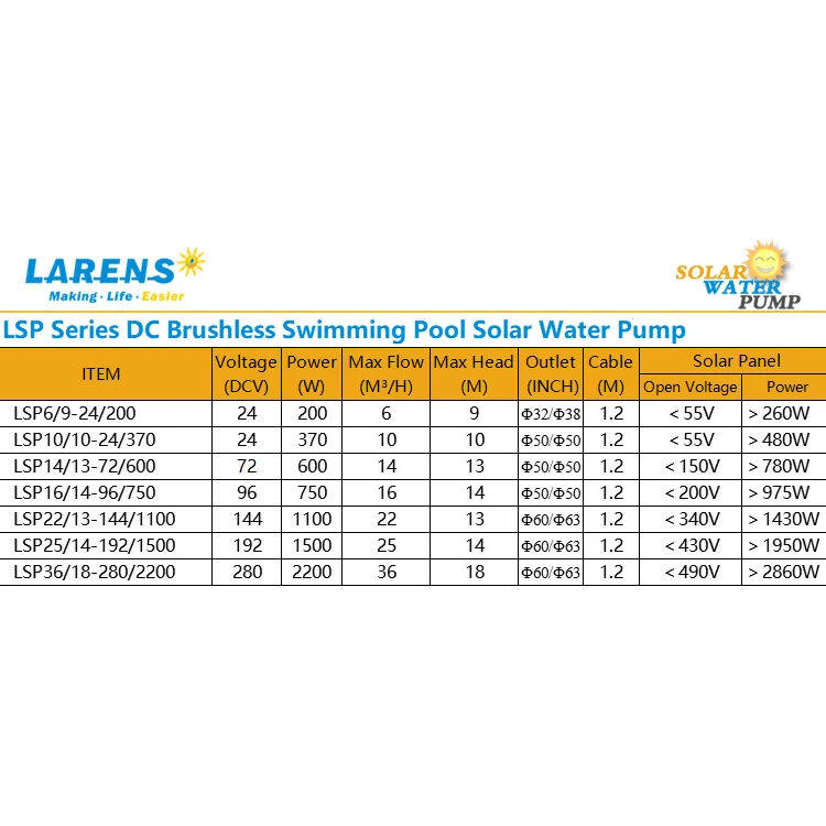 Водяной насос на солнечной батарее для бассейна 144 в 1100