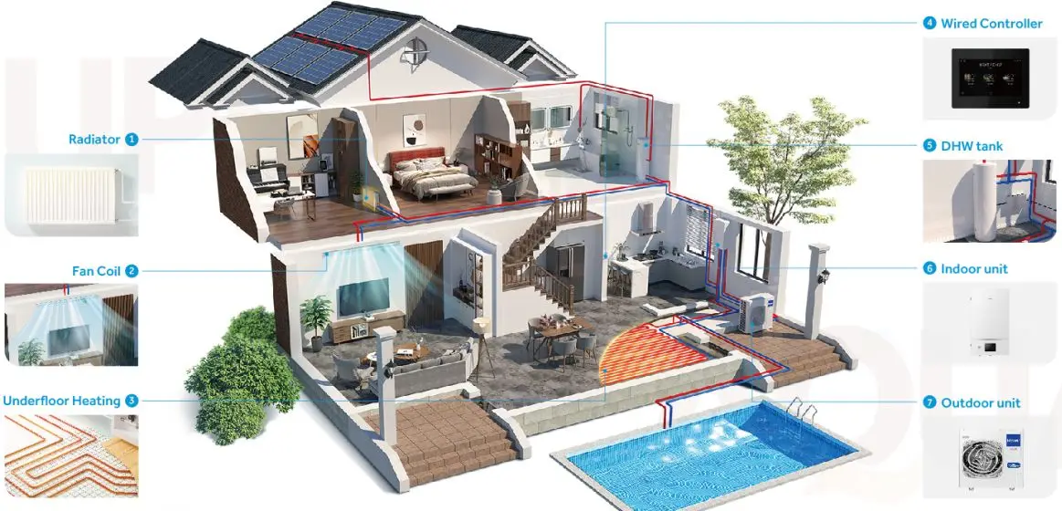 R32 Split Air To Water Heat Pump 10kw Home Use Air Source Heat Pump