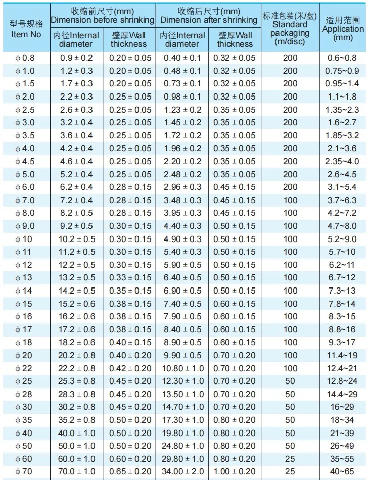 Heat shrink sleeve shrinkable tube