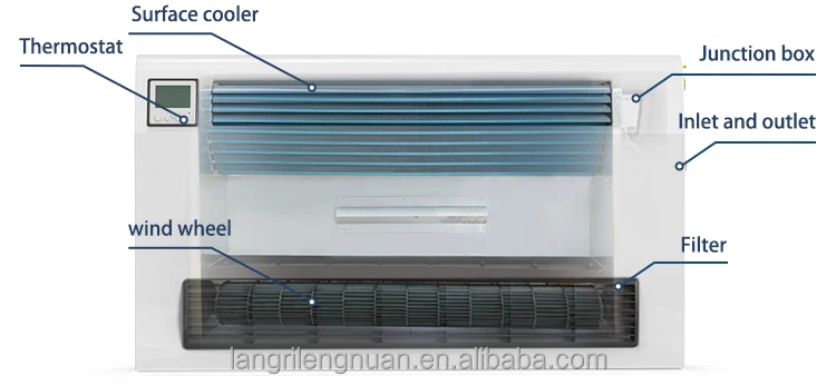 Fan Coil Unit - detail 6