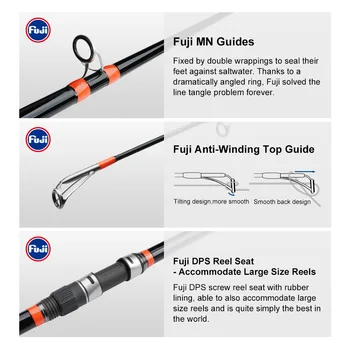 425 Meters Carbon Plug-in Long-distance Three-section Beach Throwing Rod Hollow Front Slightly SURF MASTER 480g Hard – Hard Lure – view 5