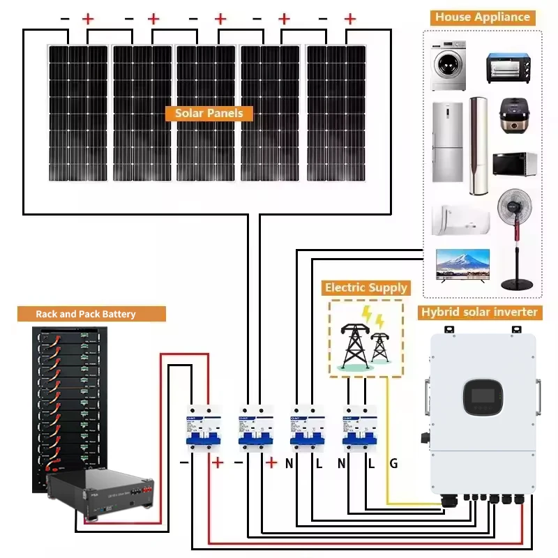 5kwh LFP Battery Pack Solar System